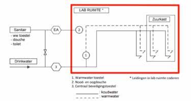 Figuur 1: Voorbeeld van een laboratorium met een eigen warmtapwatervoorziening voor het proceswater in de laboratoriumruimte (uit Waterwerkblad 1.4F).