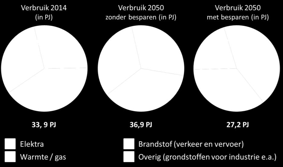 De grafiek, die data van zonne-, wind- en biomassaenergie optelt, toont aan dat Gemeente Hilvarenbeek koploper is qua opwekking van hernieuwbare energie, ruim boven het Nederlandse gemiddelde.