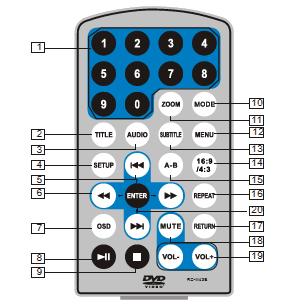 Aansluiten van een externe speaker Het apparaat kan worden aangesloten op een externe speaker. Volg de instructies zoals hieronder afgebeeld: Let op: Dit apparaat heeft geen 5.