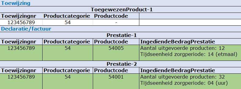 2.2 Stappen en prestaties Stap 1: gemeente wijst toe categorie 54 jeugd-ggz, zonder verdere specificaties van omvang (volume, eenheid en/of frequentie).