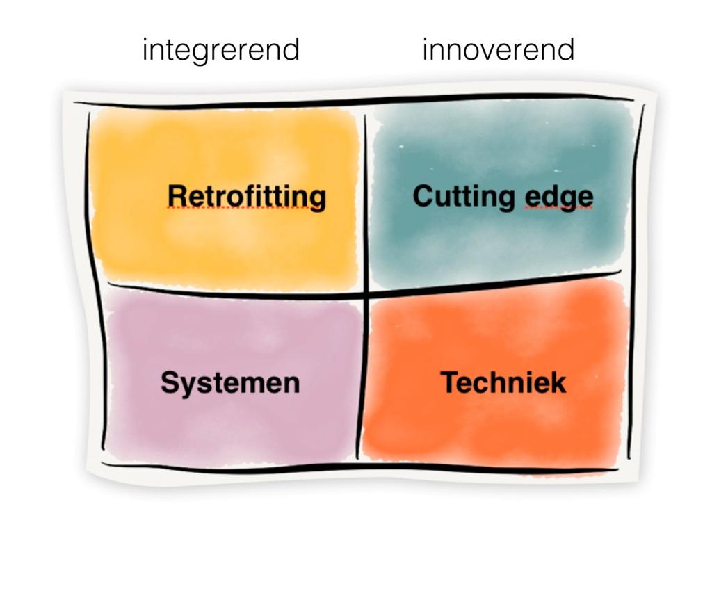 cleantech-instrumenten, die