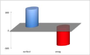 Mobiliteit( Mobiliteit( Wonen( Wonen( Industrie(