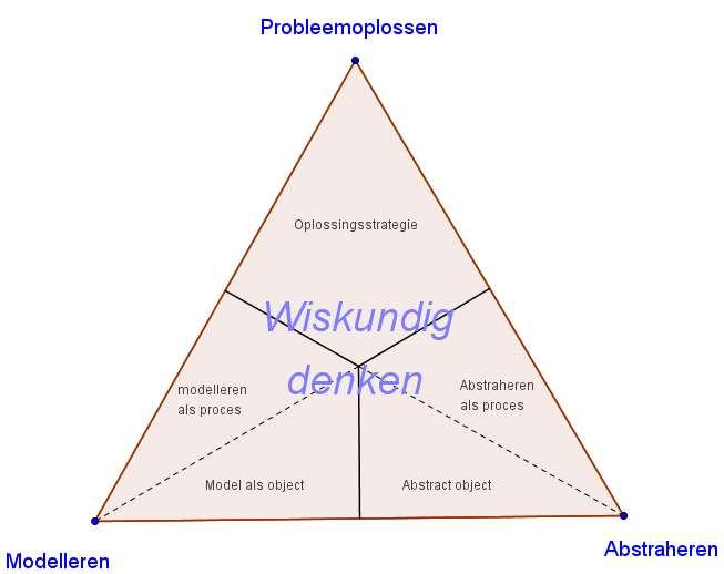 Theorie: