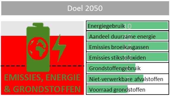 Figuur 2-1 Bestaande situatie in Brabant.