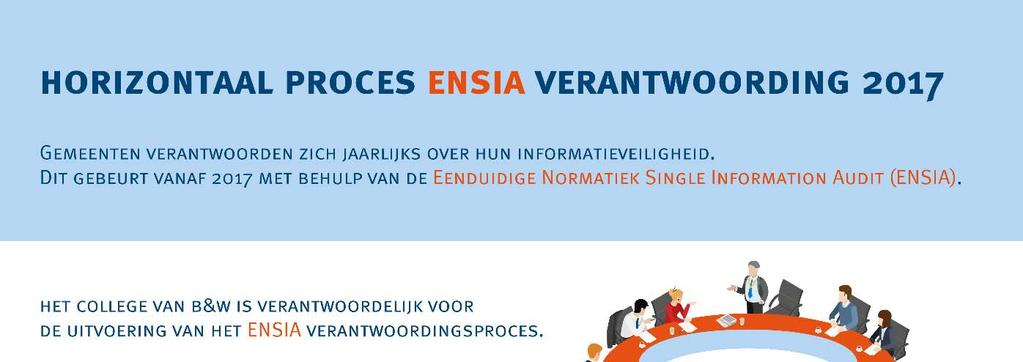 Met Suwinet wordt alleen gerefereerd naar de gemeente als afnemer. Als afnemer kent Suwinet Suwi inkijk, Suwi inlezen en Digitaal Klantdossier (DKD) inlezen.