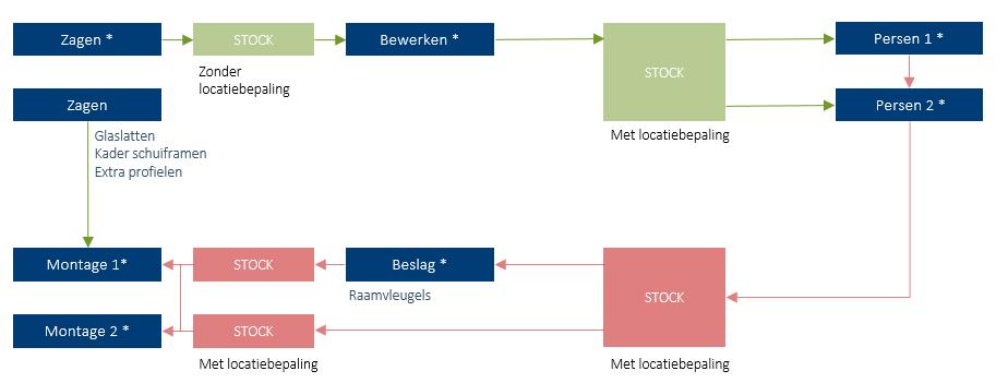 PROFIELEN Aluminium profielen Steeds meer focus