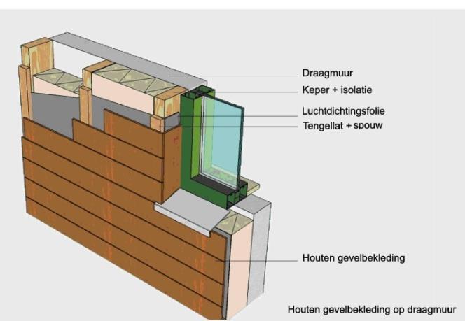 Type 3: muren in isolerende snelbouwsteen Alle muren waarvan de draagstructuur is vervaardigd uit metselwerk in isolerende snelbouwstenen, behoren tot dit constructietype.