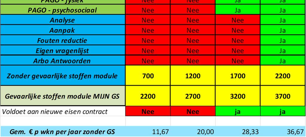 kosten (ex BTW) Voor nadere