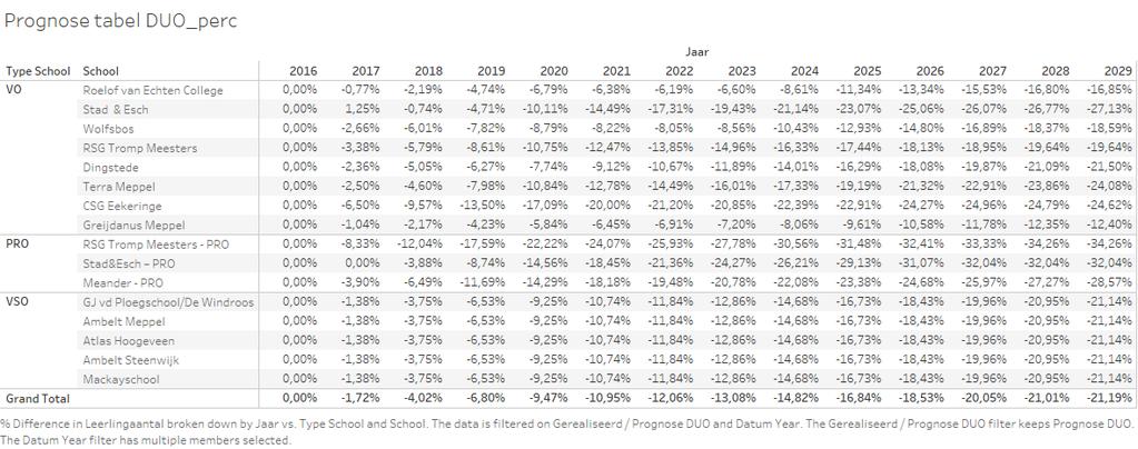 9.2 Vereveningsbijdrage De verevening (zie 8.2) wordt de komende jaren nog gecompenseerd.