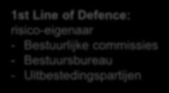 Three lines of defence Raad van