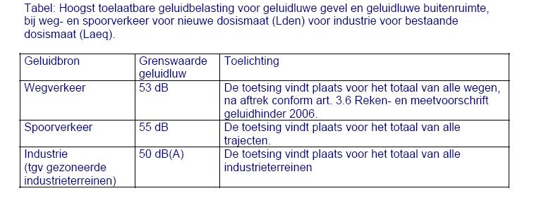 110g Wet geluidhinder. De Beleidsregel is in vergelijking met soortgelijke beleidsregels in andere gemeenten relatief streng te noemen.