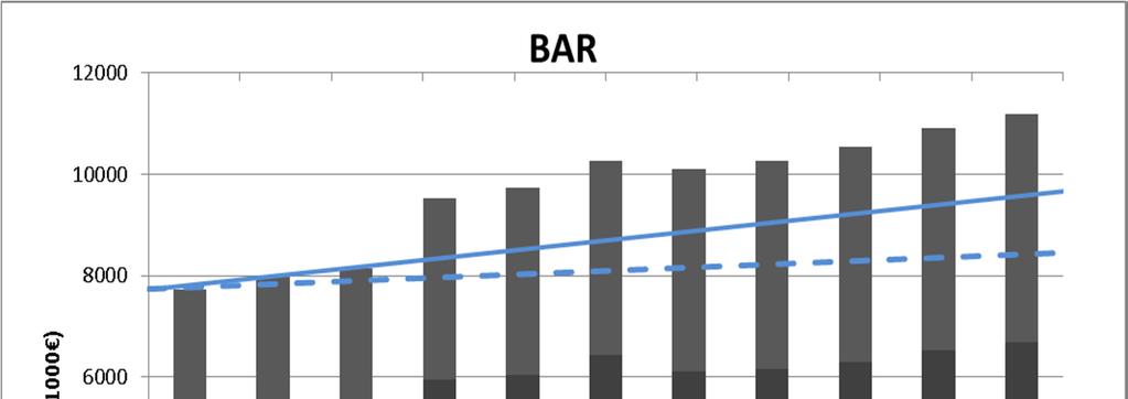 Factsheet BAR-gemeenten Bestuurlijk Ambtelijk Stuurgroep Barendrecht L.J. Gebben Albrandswaard M. van Ginkel L. van Lange Ridderkerk A. den Ouden Waterschap M. van Hulst C.