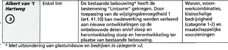 Beeldkwaliteitplan Lanen en Linten Zuidplas (vastgesteld 29 nov. 2011). In het beeldkwaliteitplan zijn criteria opgenomen, waaraan ruimtelijke ontwikkelingen dienen te voldoen.