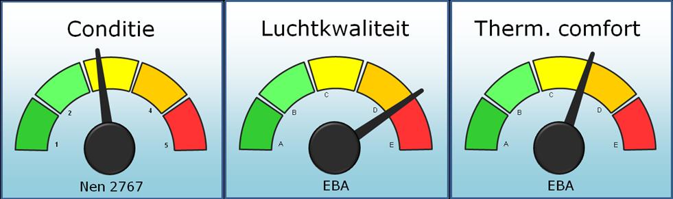 1 Inleiding en samenvatting Voor de Gemeente Katwijk en het primair onderwijsbestuur, Stichting voor Protestants-Christelijk Onderwijs te Katwijk, heeft Asset Facility Management een quickscan