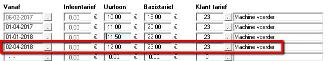 3. Vul daarna de uren in bij de juiste uitzending. 4. Vink beide regels aan bij Uren Klaarzetten en vervolg het normale proces 1.D Loons- en Tariefsverhoging N.B.