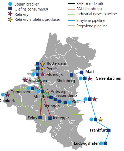 Concept-opties schaalniveau NW-Europa Visie op chemie, energie, transport in NW-Europa Groot economisch belang sectoren