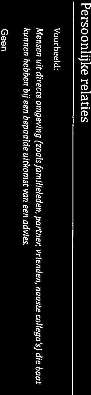 Geen Persoonlijke relaties Voorbeeld: Mensen uit directe omgeving (zoalsfamilieleden, partner, vrienden, naaste collega s) die baat kunnen hebben bij een bepaalde uitkomst van een advies.