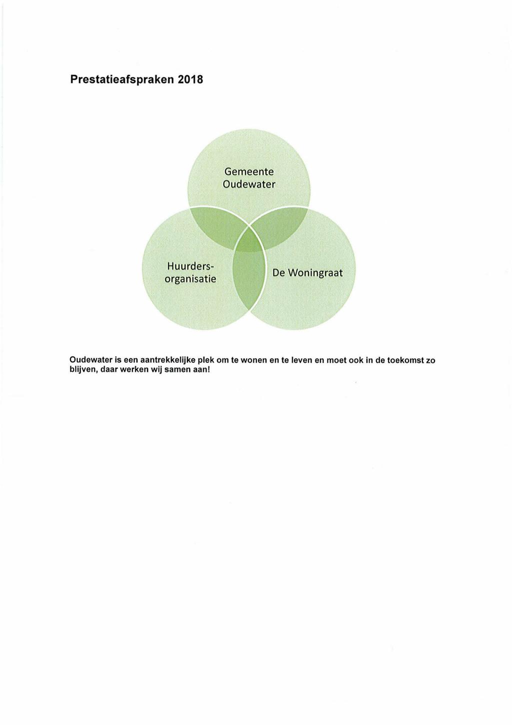 Prestatieafspraken 2018 Gemeente Oudewater Huurdersorganisatie De W oningraat Oudewater is een