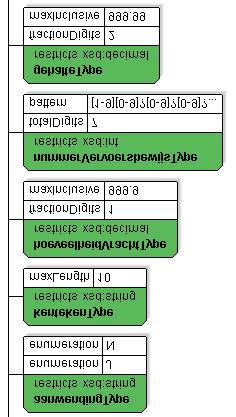 De bij de webservice geleverde XML Schema berichtdefinitie (zoals opgenomen in sectie 4.1) is leidend voor de syntax.