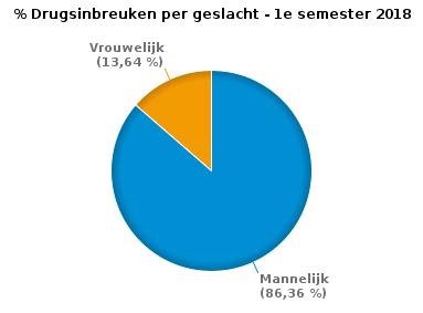 Mannelijk Vrouwelijk Onbekend TOTAAL 0-20 2 1 0 3 21-30 10 5 0 15