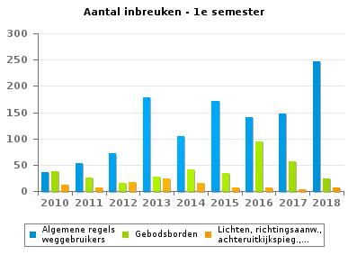 687 Algemene regels weggebruikers 36 54 72 178 105 172 140 148 247 Wegmarkeringen 58 53 167 73 71 80 104 188 187 Verkeer in functie van de plaats