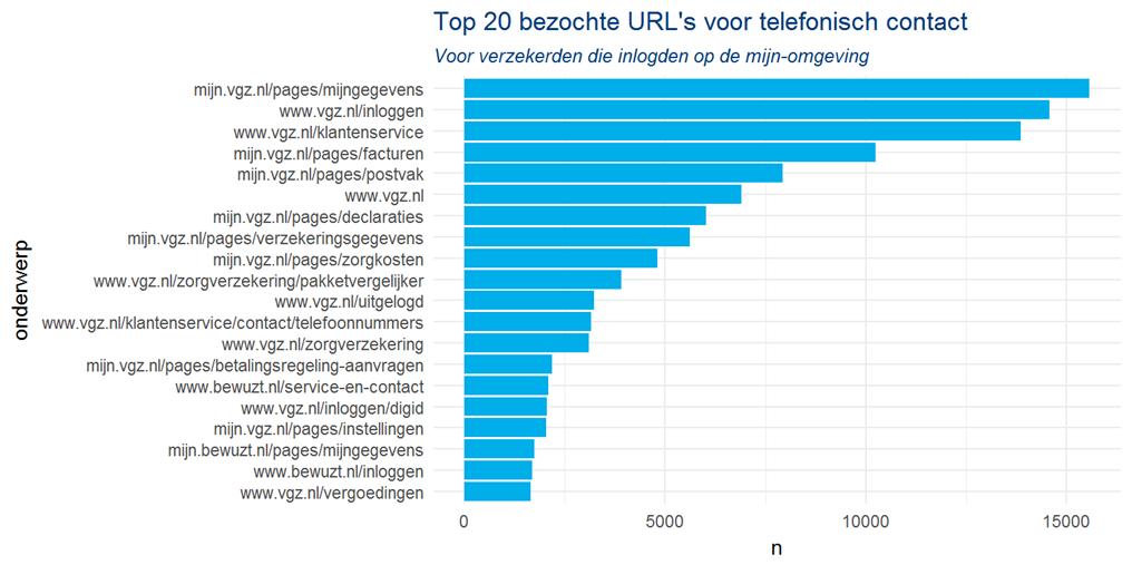 Casus betalen: deepdive geeft