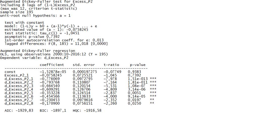 2. Variabele: Excess_P1 Trend? 6,12 > 1,96: Ja er is een time trend. Unit root?