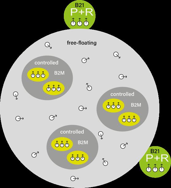 Mobit: slim slot = eindeloze opties met