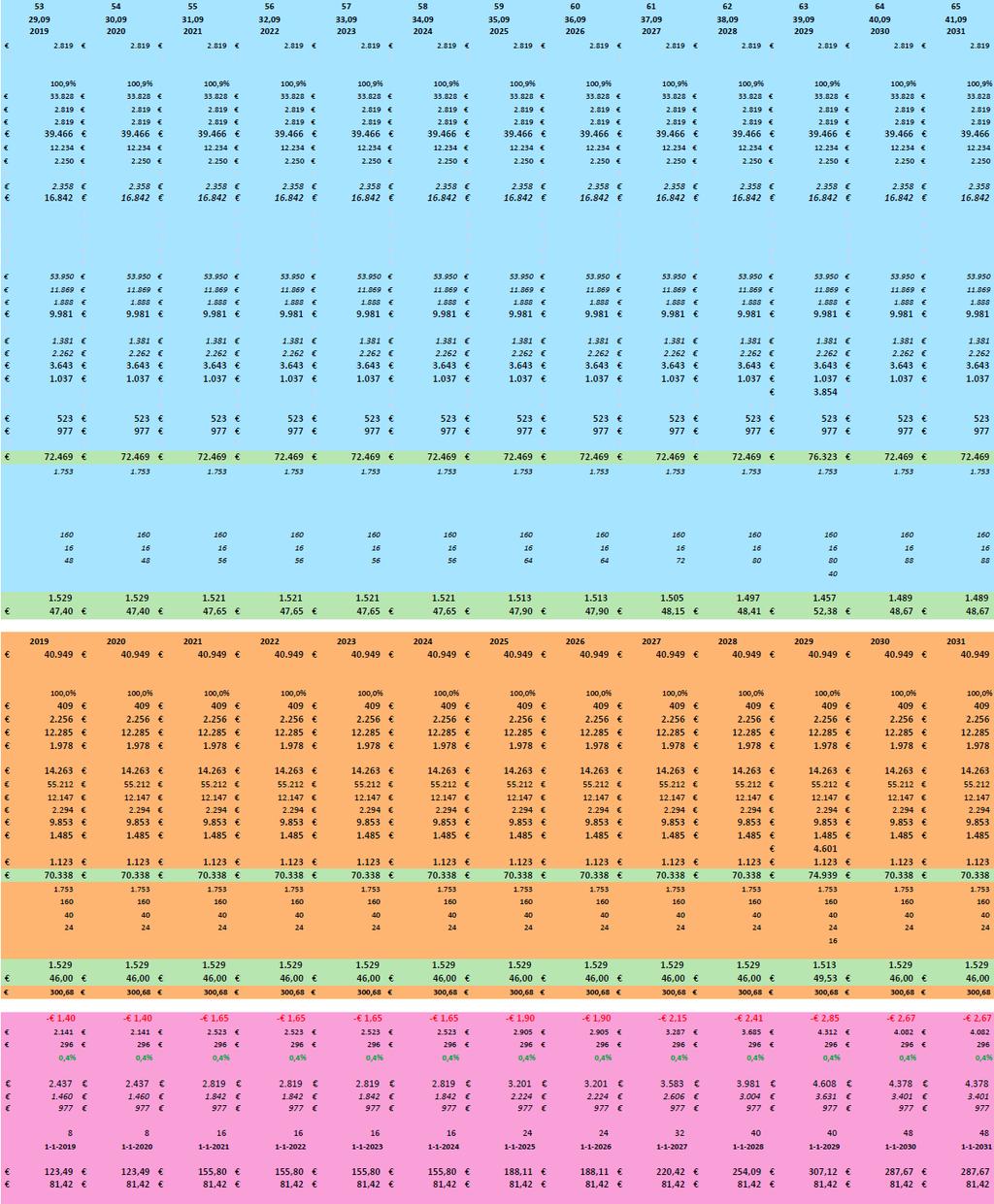 Bijlage 1 Voorbeeld