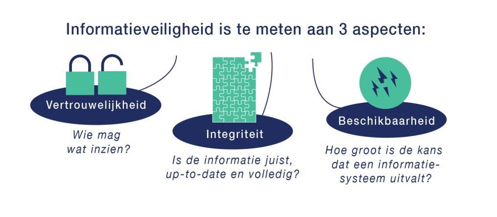 Haag naar de digitale veiligheid van de ICT-infrastructuur en van privacygevoelige informatie bij de gemeente Den Haag in 2014.