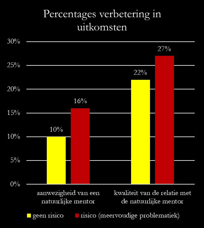 A multilevel meta-analysis on the association