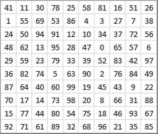 De Cache: Zoek de gevonden getallen ( A t/m N ) op in onderstaande tabel: Vervang deze getallen