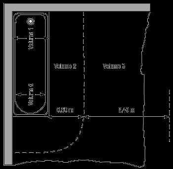 Volumes schematisch a) Badkuip b) Badkuip met vaste wand