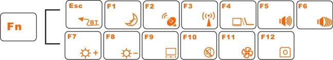 Enkel LCD Enkel CRT Gelijktijdige weergave op het LCD-scherm en de CRT-monitor U kunt tussen deze weergaveconfiguraties wisselen door op de volgende toetsencombinatie te drukken [Fn] + [F4].