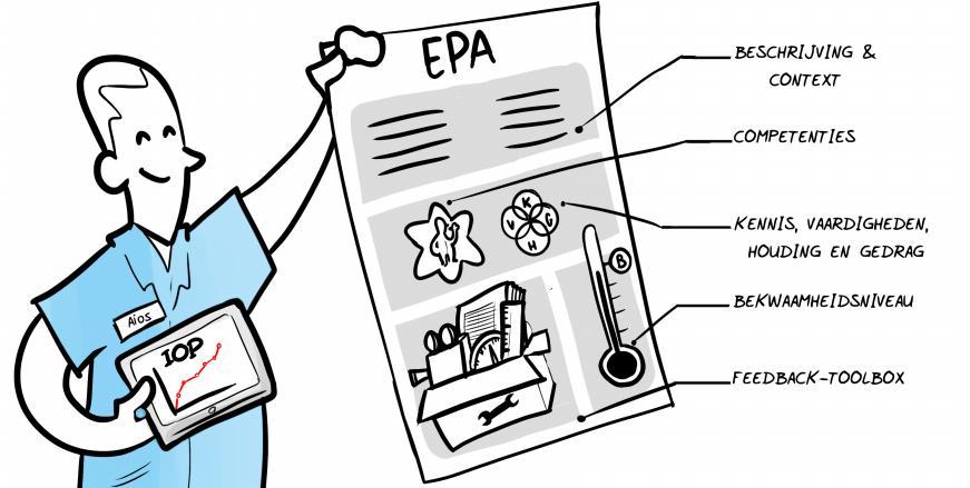 Hoe ziet een EPA-beschrijving
