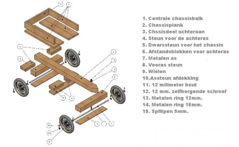 Voor de besturing kan gekozen worden voor een touw, gebonden aan de linker en rechterkant van de balk die de twee voorwielen aan elkaar verbindt- of er wordt met een steun een stuur aan deze balk