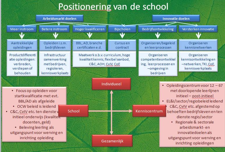 Sectoranalyse Arbeidsmarktanalyse aantal werkenden, instroom (onderwijs, zij-instroom), uitstroom?