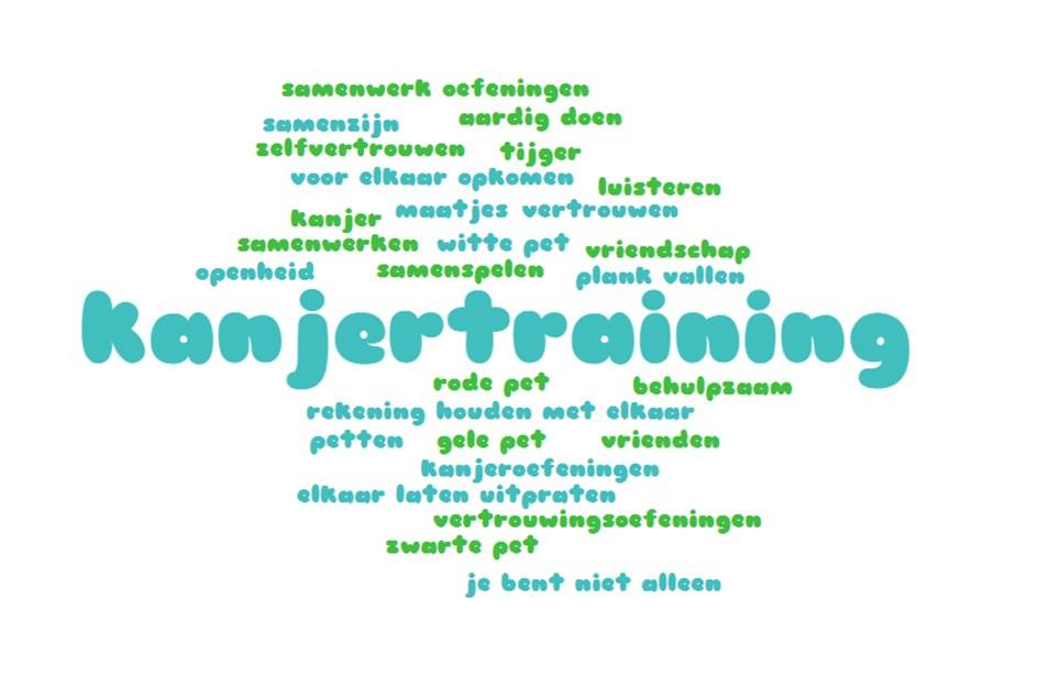 4 Kanjertraining Kanjertraining