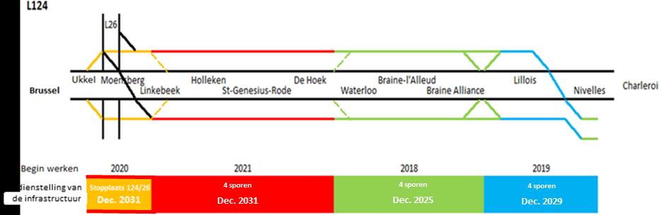 L161 Globale planning van de lijnen en stations 2018 2019 2020 2021 2022 2023 2024 2025 2026 2027 2028 2029 2030 2031 Watermaal -