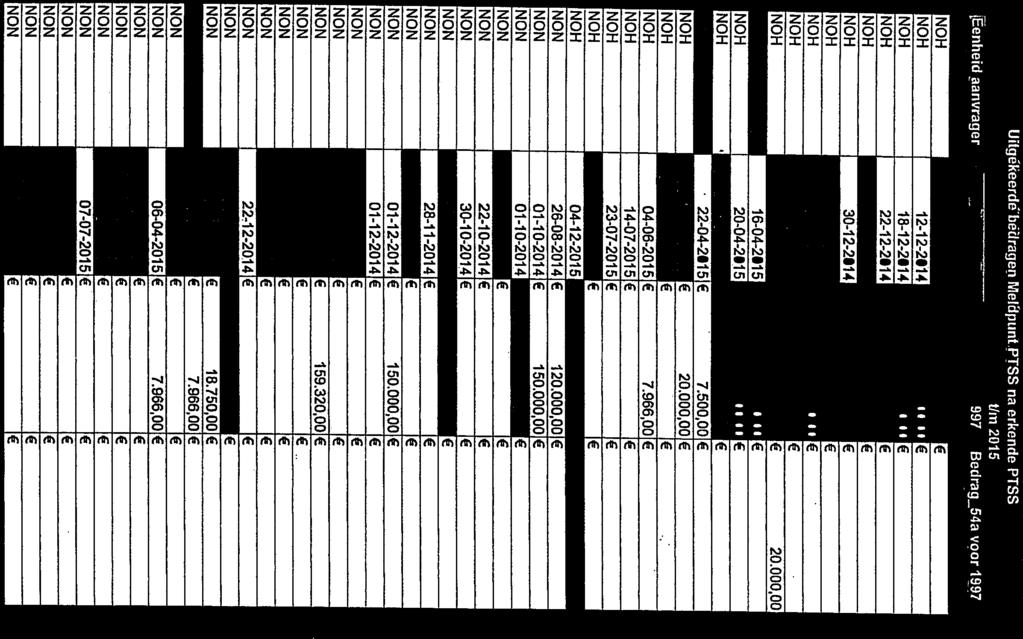 - - NON - -Uitkrdébeiiragen 10-08-201 01-12-2014 MeldpuntPTSS na erkende PTSS (!