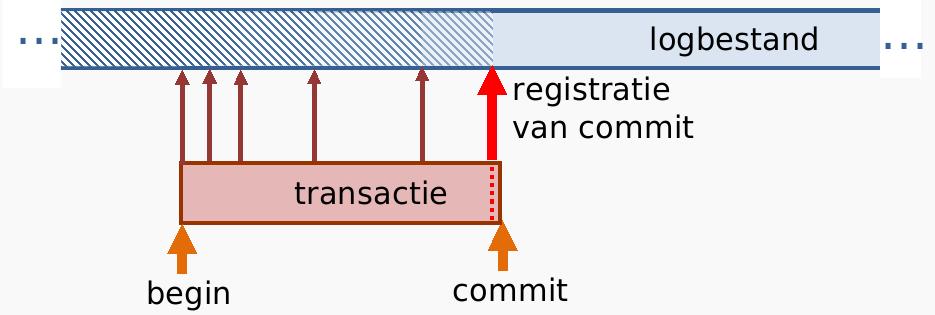 10.3.3 Hardwarefalen Om dataverlies door hardwarefalen te voorkomen gebruikt men vaak RAID (Redundant Array of Independent Disks) systemen.