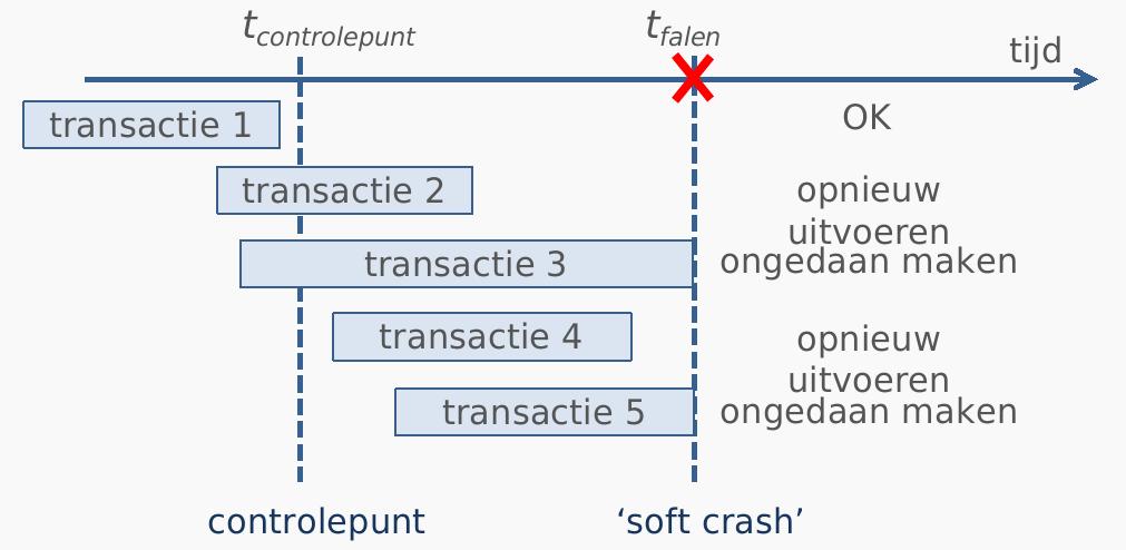 Bekende RAID conguraties zijn RAID0 (`striping' geen redundantie), RAID1 (`mirroring'), RAID5 en RAID10. 10.3.