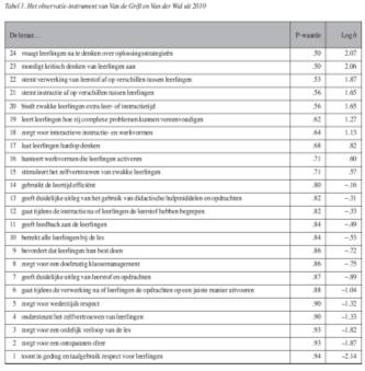 ICALT OBSERVATIE INSTRUMENT VOOR HET PEDAGOGISCH-DIDACTISCH HANDELEN VAN DE DOCENT.