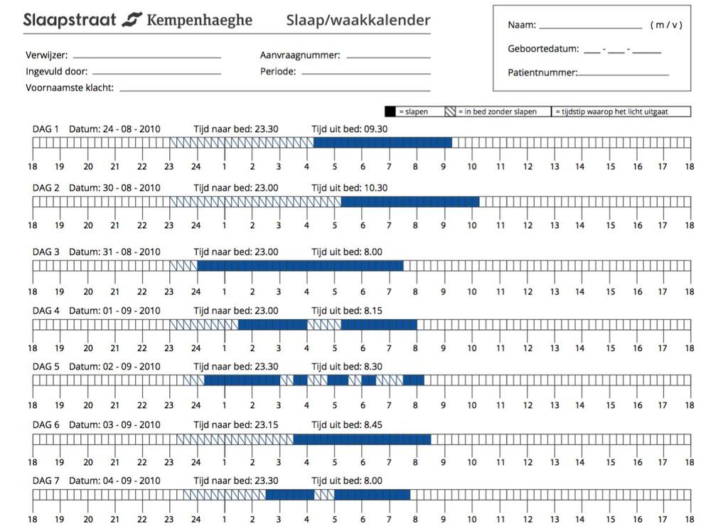 Inslapen Per nacht naar het tijdstip waarop iemand naar bed is gegaan, of iemand meteen de lamp uitgedaan heeft of niet (verticale streep) en hoe lang het inslapen duurde.