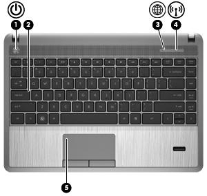 Lampjes OPMERKING: raadpleeg de afbeelding die het meest overeenkomt met uw computer. Onderdeel Beschrijving (1) Aan/uit-lampje Aan: de computer is ingeschakeld.