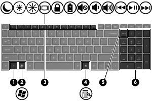 Onderdeel Beschrijving (1) fn-toets Door deze toets in combinatie met een functietoets in te drukken, kunt u veelgebruikte systeemfuncties uitvoeren.