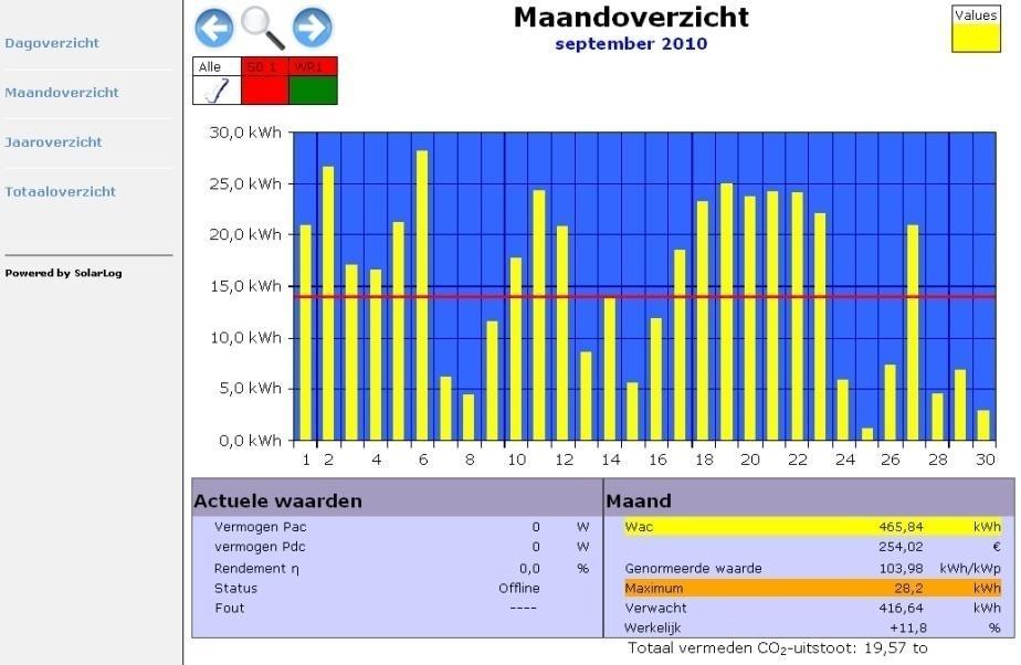 Bediening met de webbrowser op het eigen netwerk 2.3.5 Jaaroverzicht Kies in de linker navigatiebalk de optie Jaaroverzicht.