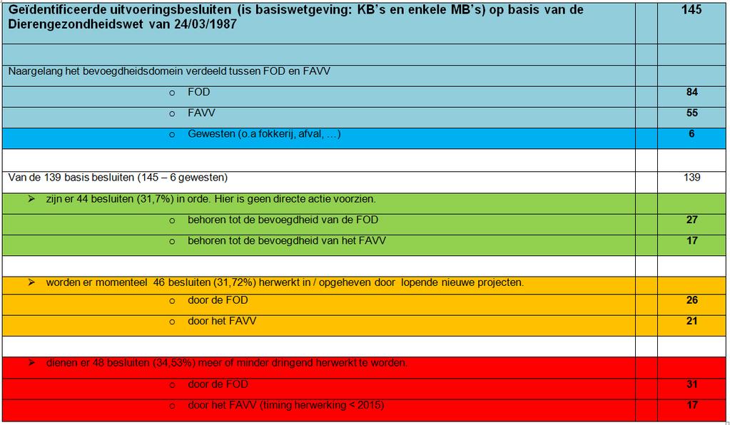 Wetgeving