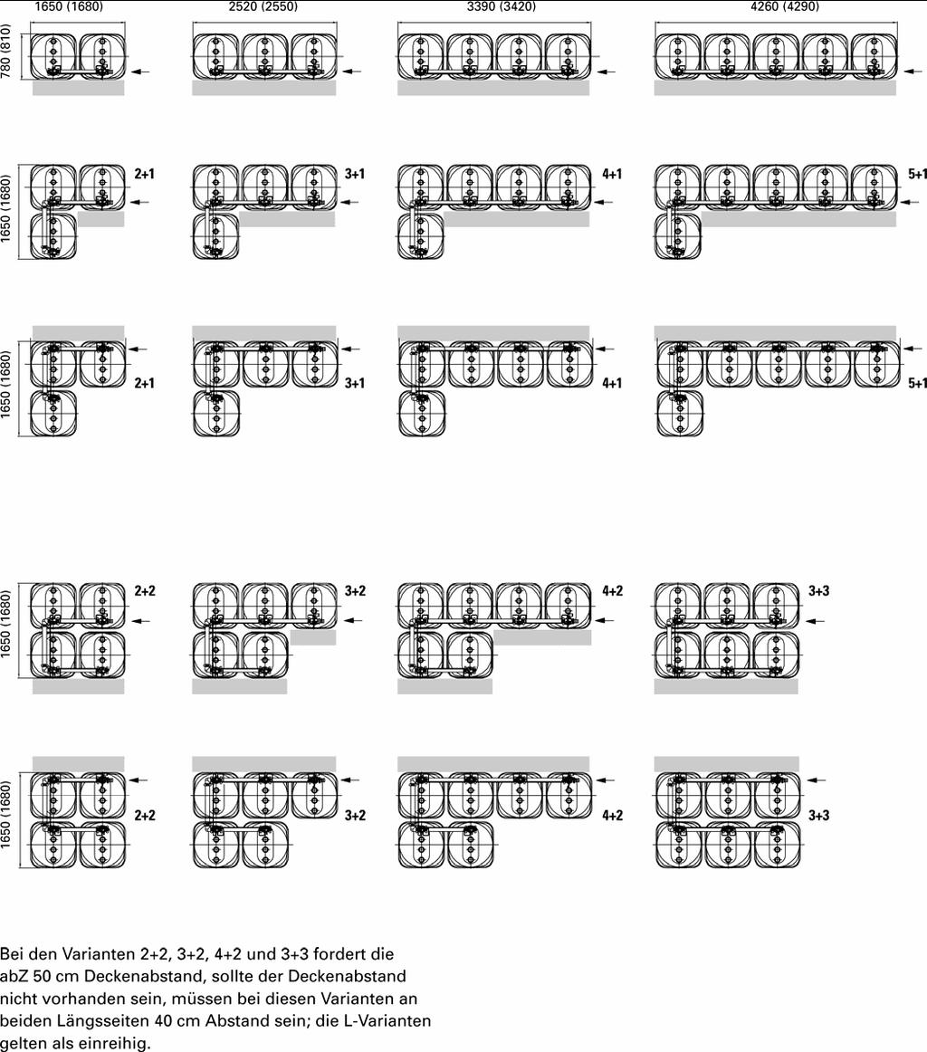 7.2 Mogelijke opstellingen en wandafstanden TrioSafe 750 en 1000 met een minimum afstand van de muur van 40 cm, en