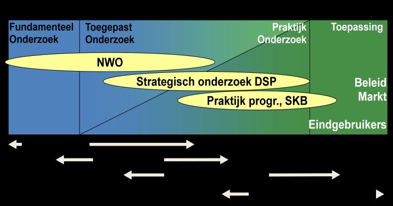 water een rol spelen en waar Nederland oplossingen voor zoekt 12.